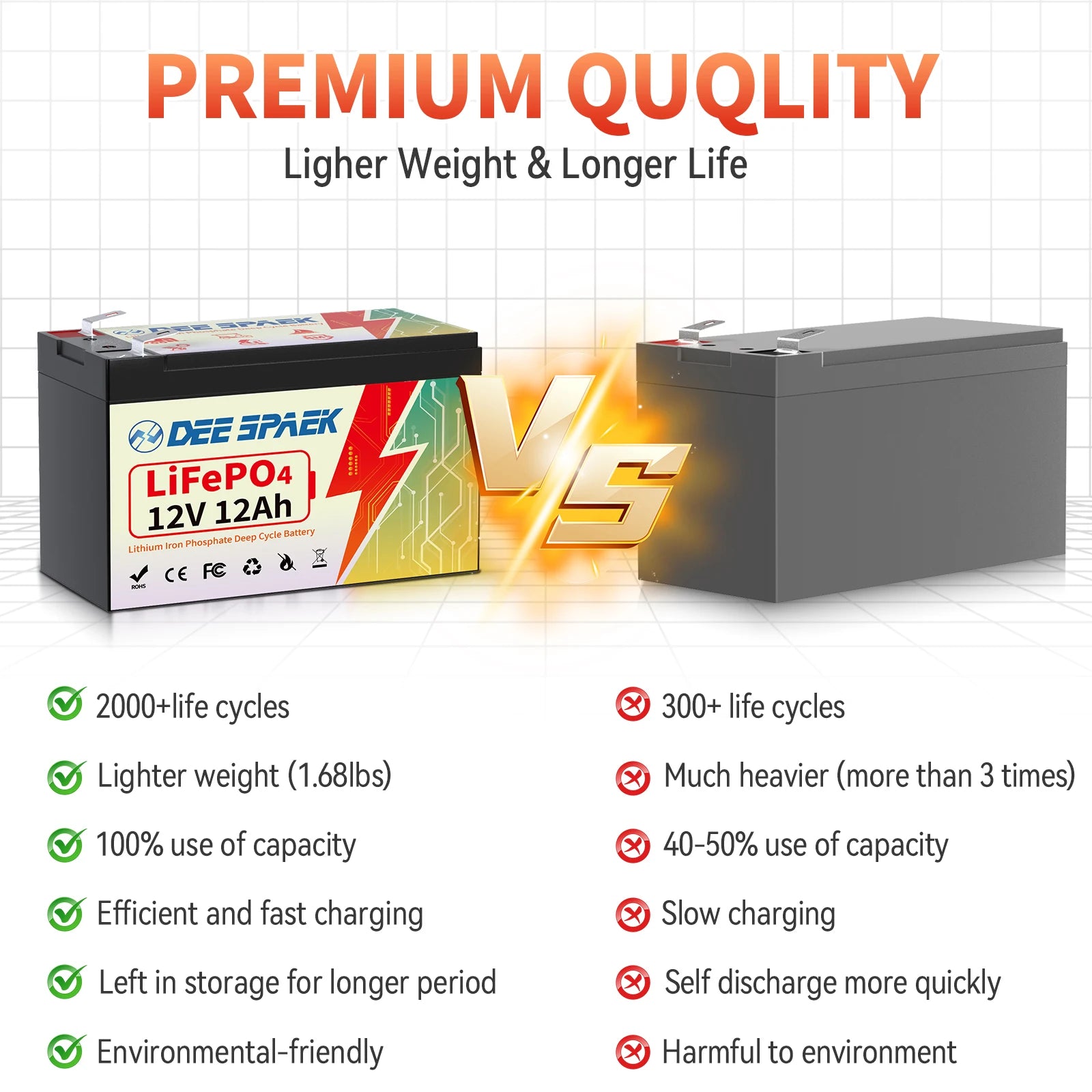 Batterie Lithium Fer Phosphate (LiFePO4) 12V 12Ah avec BMS - BLACKBEARD OUTDOOR INDUSTRIES