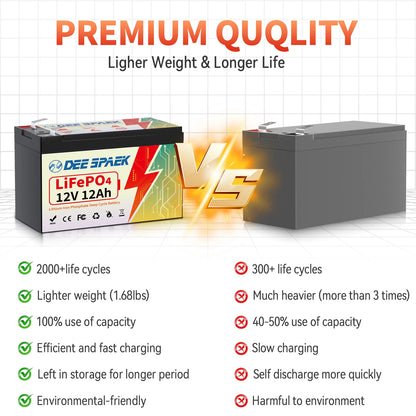 Batterie Lithium Fer Phosphate (LiFePO4) 12V 12Ah avec BMS - BLACKBEARD OUTDOOR INDUSTRIES