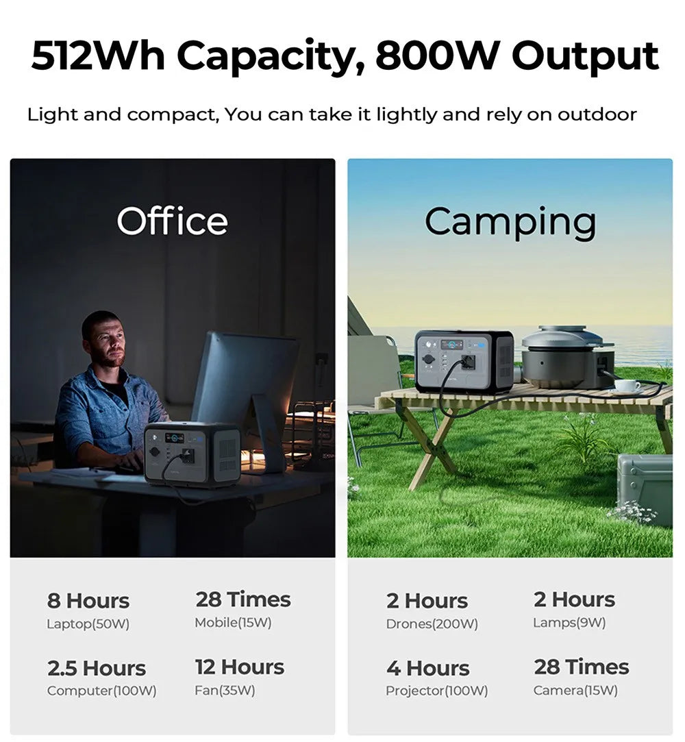 OUKITEL P800 Portable Power Station, 512Wh 800W LiFePO4 Backup Battery with AC + DC Fast Charging Solar Generator for Outdoor BLACKBEARD OUTDOOR INDUSTRIES