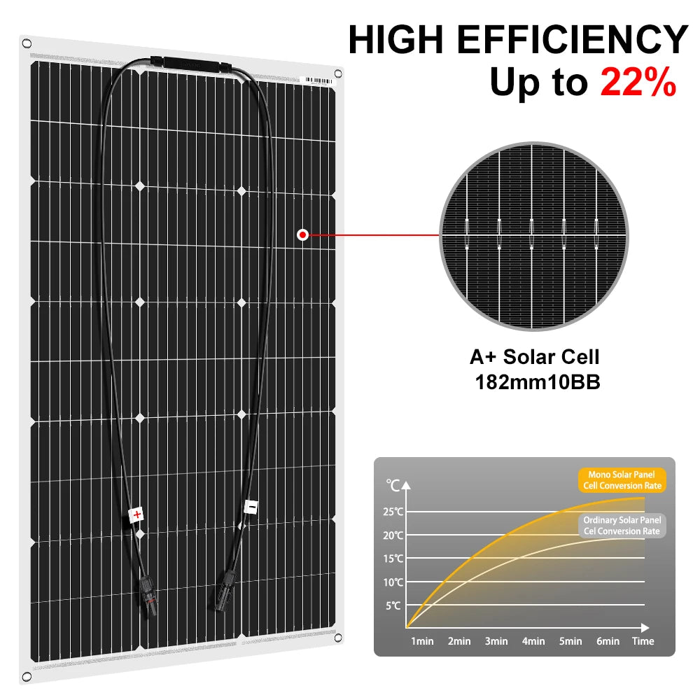 Panneau Solaire Flexible 100W 18V Monocristallin – DOKIO DFSP-100M - BLACKBEARD OUTDOOR INDUSTRIES