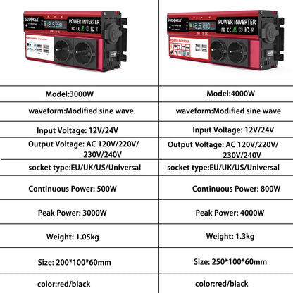 Convertisseur 12V DC vers 220V AC – 4000W Max - BLACKBEARD OUTDOOR INDUSTRIES