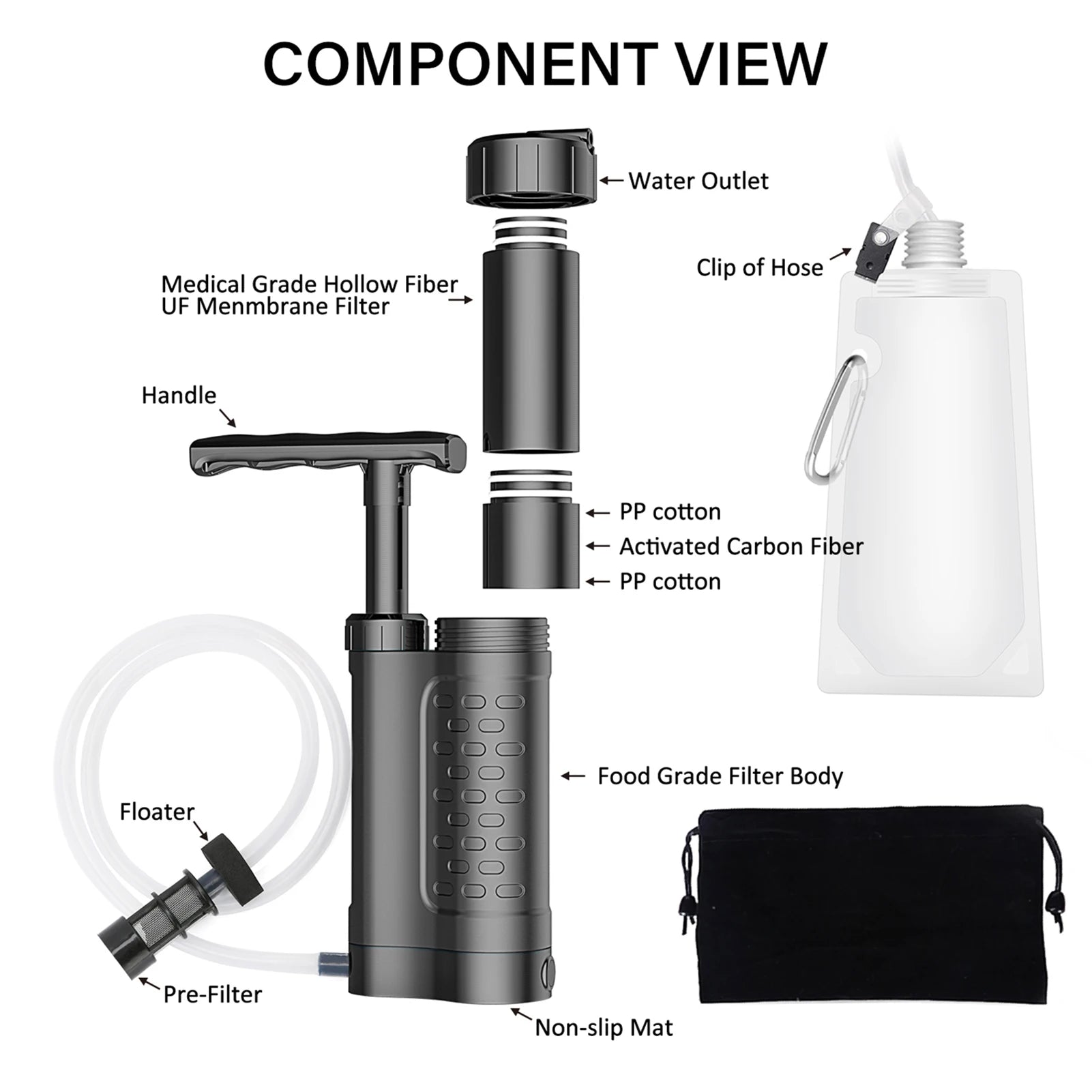 Pompe Purificateur d’Eau avec Filtre 0.01 Micron – Système de Filtration Portable pour Survie, Camping & Randonnée - BLACKBEARD OUTDOOR INDUSTRIES