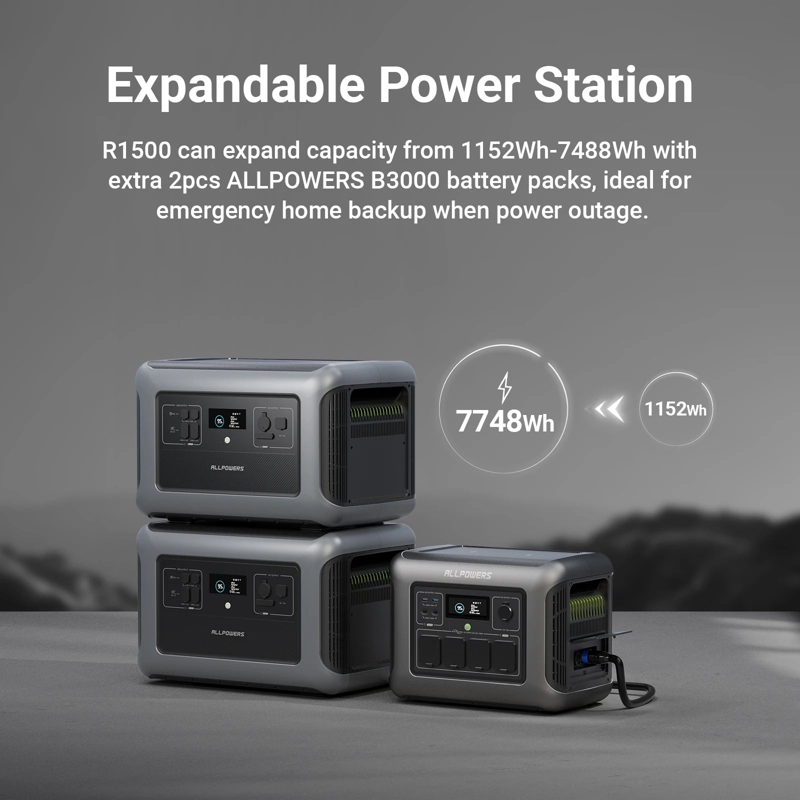 ALLPOWERS R1500 Station d’Énergie Portable – 1152Wh LiFePO4, 1800W (3000W Pic) Sortie AC - BLACKBEARD OUTDOOR INDUSTRIES
