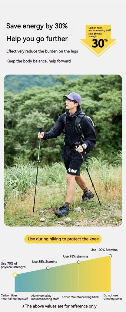 Naturehike Bâton de Randonnée 3 Sections – Fibre de Carbone 3K Ultraléger, Réglable, Pointe Tungstène – Modèle EXT1 - BLACKBEARD OUTDOOR INDUSTRIES