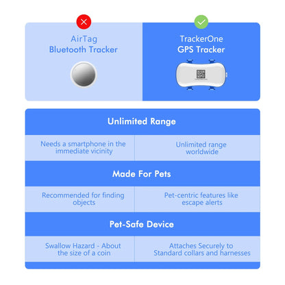 Traceur GPS 4G pour Chien & Chat – Étanche, Localisation en Temps Réel, Son/Lumière, Application Mobile Incluse Ma boutique