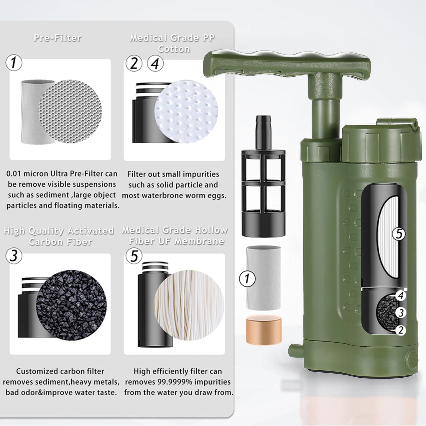 Pompe Purificateur d’Eau avec Filtre 0.01 Micron – Système de Filtration Portable pour Survie, Camping & Randonnée - BLACKBEARD OUTDOOR INDUSTRIES